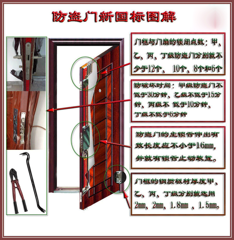 門(mén)框和墻體之間的距離效果圖