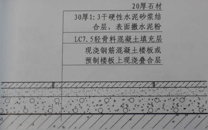 常規(guī)大理石地面鋪設工藝效果圖