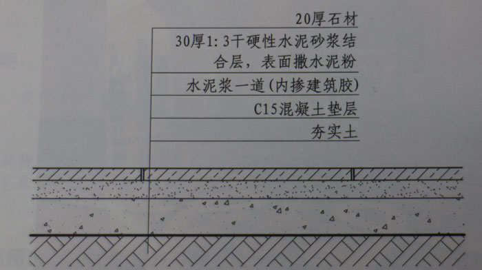 大理石地面鋪設工藝效果圖