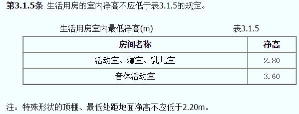 幼兒園生活用房室內最低凈高截圖
