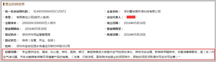 環(huán)?？萍加邢薰窘洜I范圍截圖