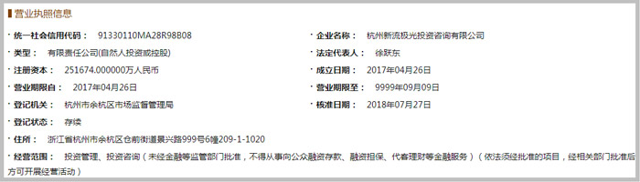 投資咨詢公司經(jīng)營(yíng)范圍參考圖