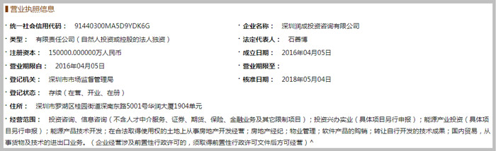 投資咨詢公司經(jīng)營(yíng)范圍參考圖